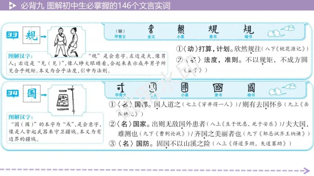 《2026中考总复习精华版》【积累运用】必背九: 图解初中生必掌握的146个文言实词 第19张