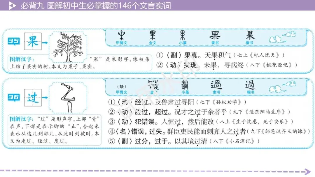 《2026中考总复习精华版》【积累运用】必背九: 图解初中生必掌握的146个文言实词 第20张