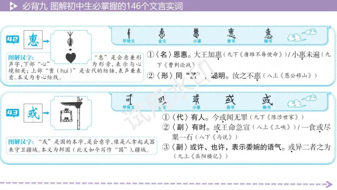 《2026中考总复习精华版》【积累运用】必背九: 图解初中生必掌握的146个文言实词 第23张