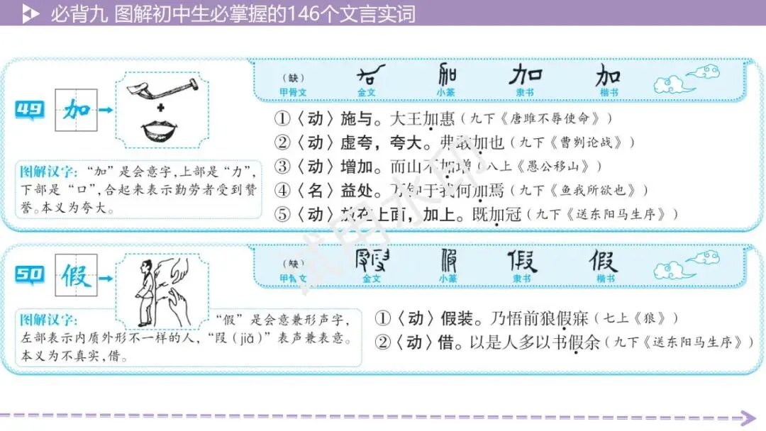 《2026中考总复习精华版》【积累运用】必背九: 图解初中生必掌握的146个文言实词 第26张