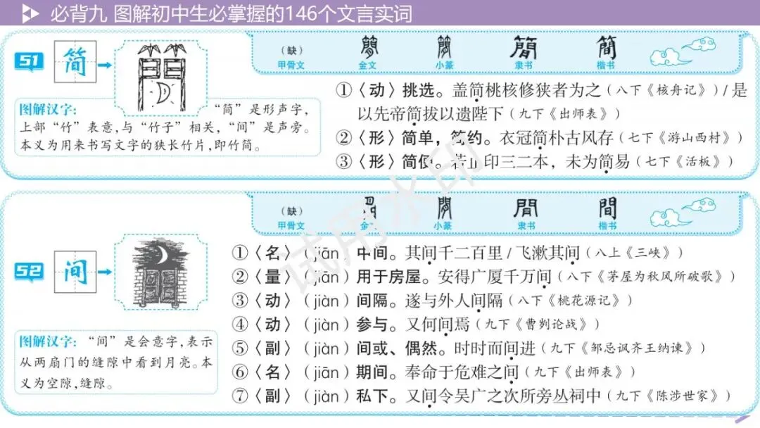 《2026中考总复习精华版》【积累运用】必背九: 图解初中生必掌握的146个文言实词 第27张