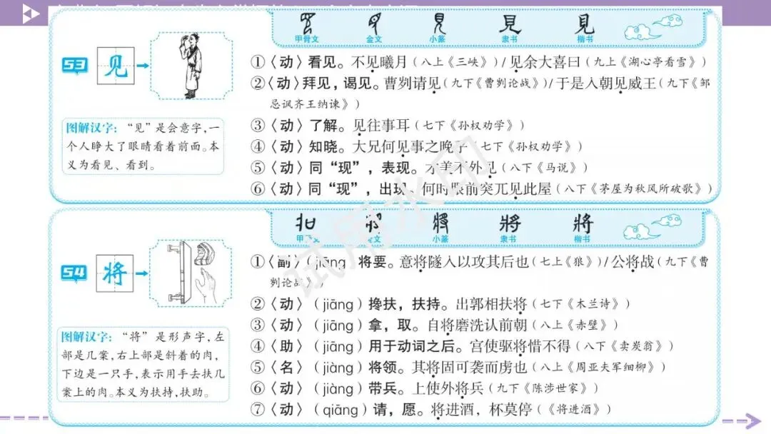 《2026中考总复习精华版》【积累运用】必背九: 图解初中生必掌握的146个文言实词 第28张