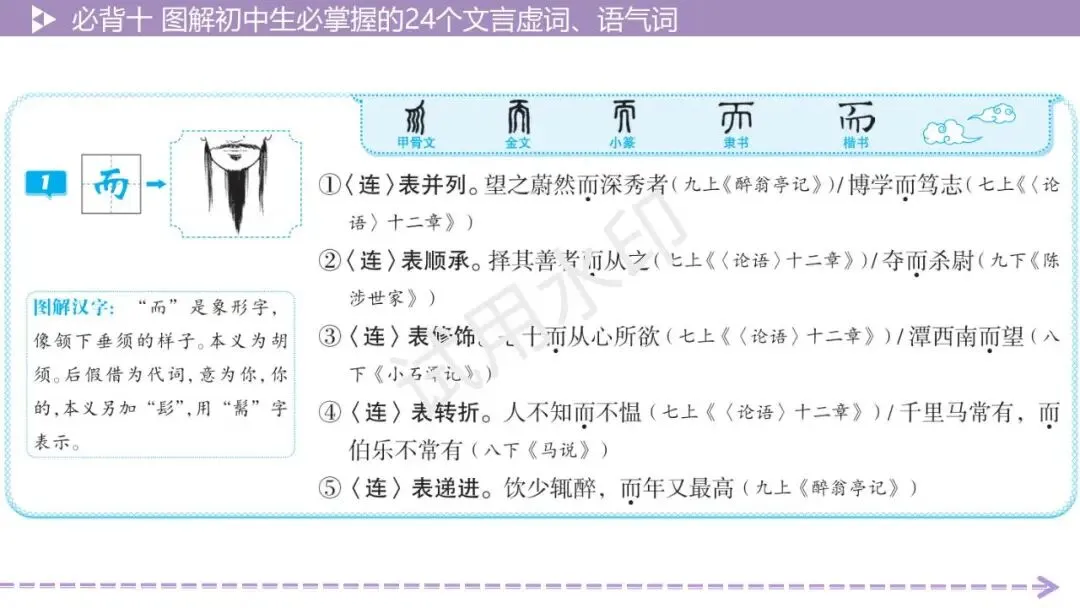 《2026中考总复习精华版》【积累运用】必背十: 图解初中生必掌握的24个文言虚词、语气词 第6张