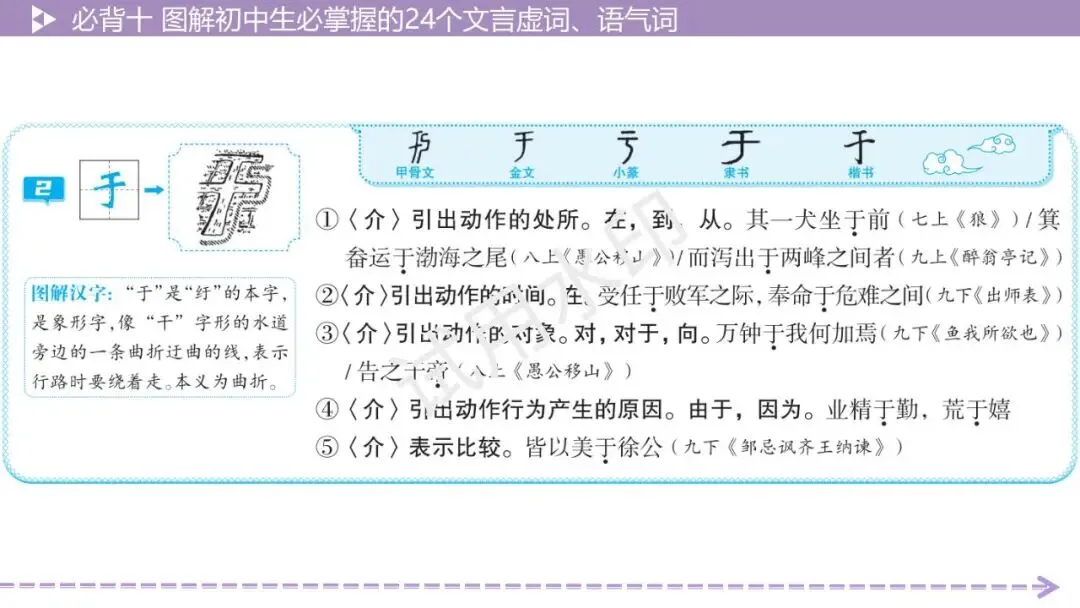 《2026中考总复习精华版》【积累运用】必背十: 图解初中生必掌握的24个文言虚词、语气词 第7张