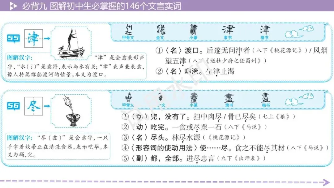 《2026中考总复习精华版》【积累运用】必背九: 图解初中生必掌握的146个文言实词 第29张