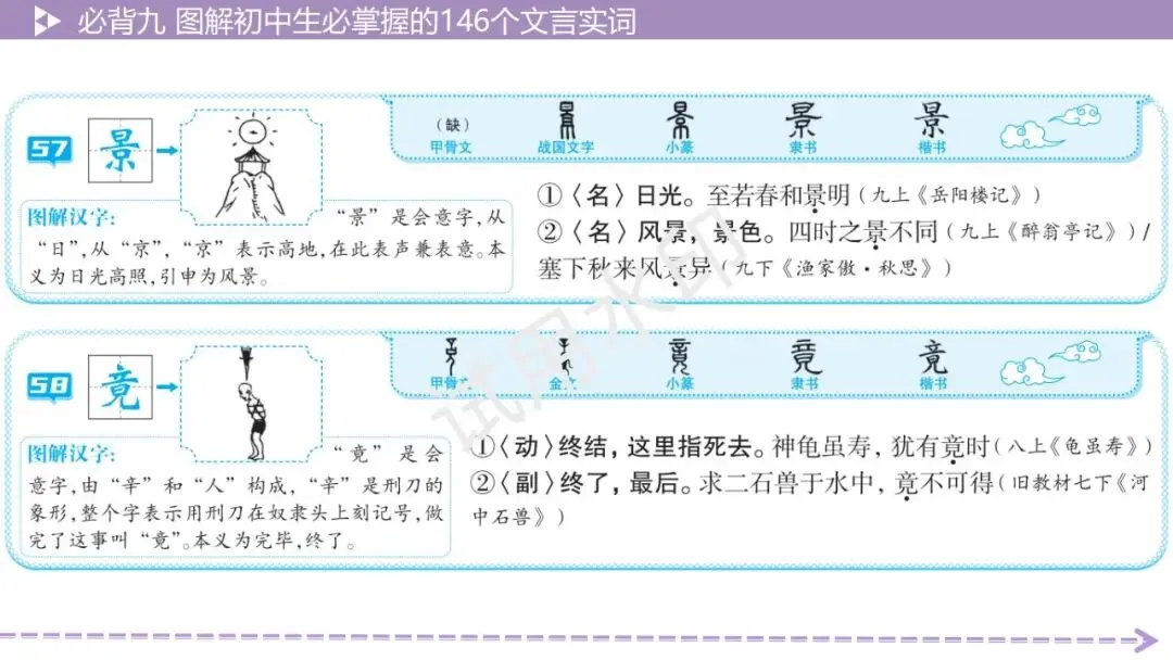 《2026中考总复习精华版》【积累运用】必背九: 图解初中生必掌握的146个文言实词 第30张