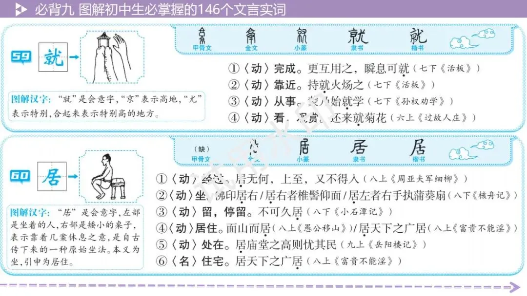 《2026中考总复习精华版》【积累运用】必背九: 图解初中生必掌握的146个文言实词 第31张