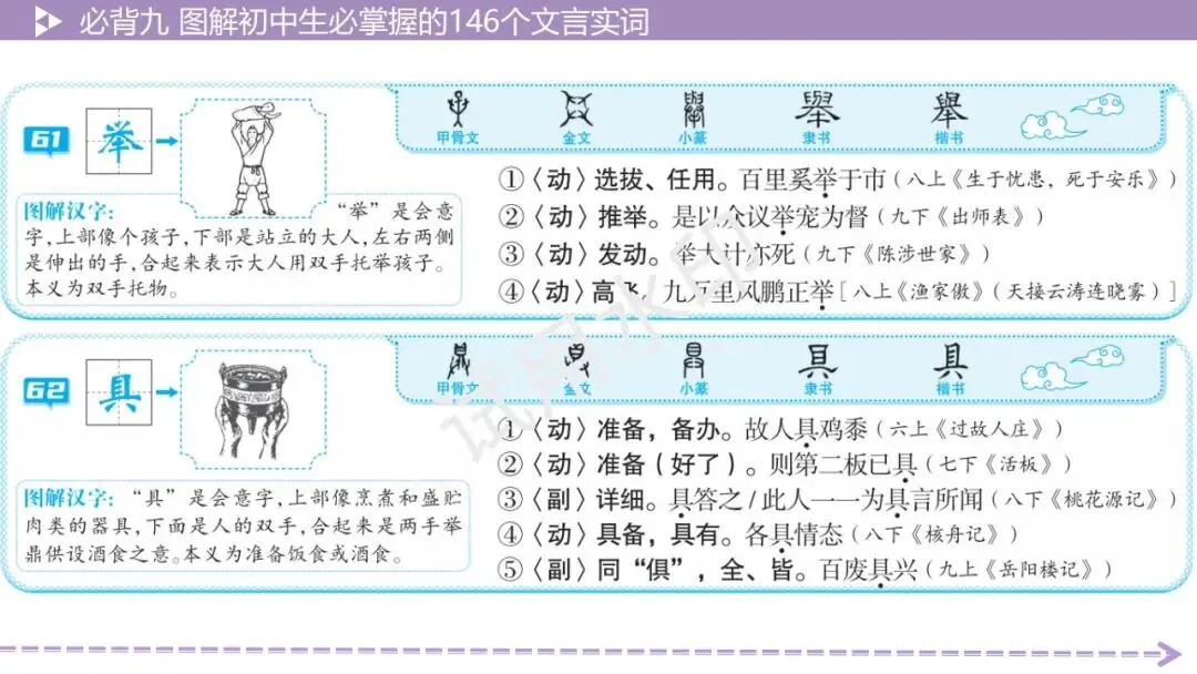 《2026中考总复习精华版》【积累运用】必背九: 图解初中生必掌握的146个文言实词 第32张