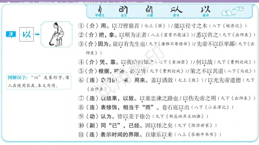 《2026中考总复习精华版》【积累运用】必背十: 图解初中生必掌握的24个文言虚词、语气词 第8张