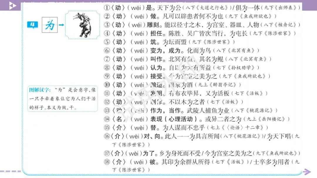 《2026中考总复习精华版》【积累运用】必背十: 图解初中生必掌握的24个文言虚词、语气词 第9张