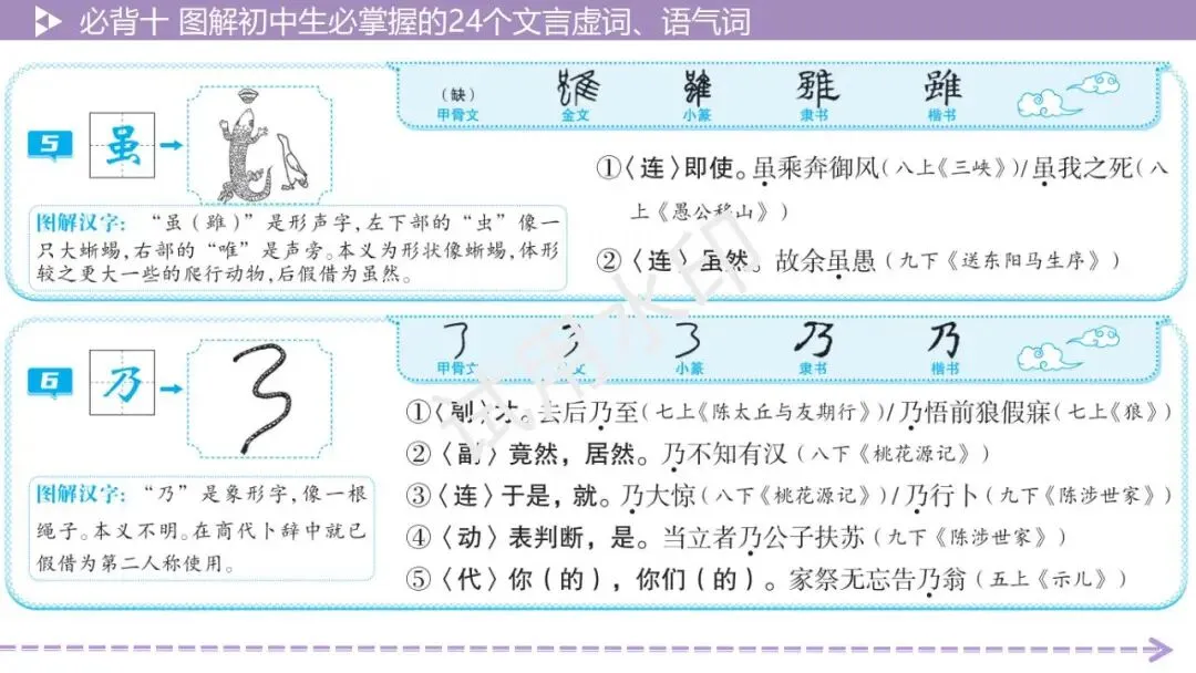 《2026中考总复习精华版》【积累运用】必背十: 图解初中生必掌握的24个文言虚词、语气词 第10张