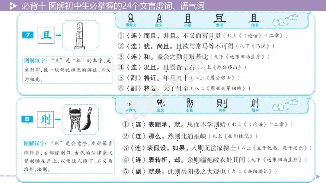《2026中考总复习精华版》【积累运用】必背十: 图解初中生必掌握的24个文言虚词、语气词 第11张