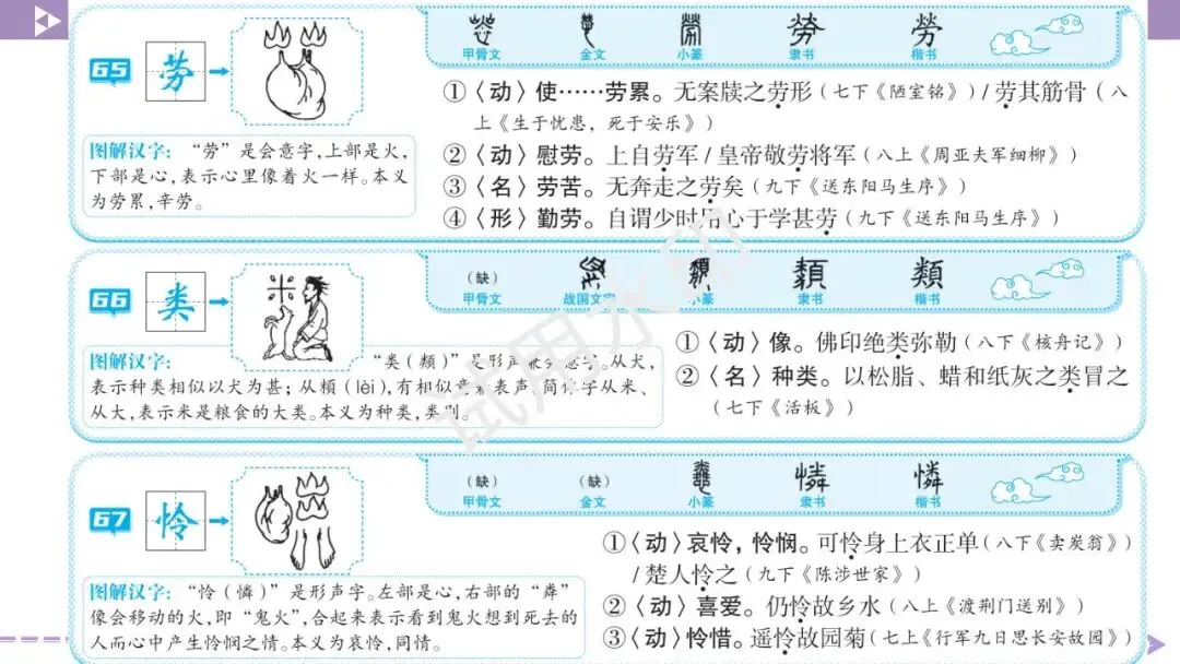 《2026中考总复习精华版》【积累运用】必背九: 图解初中生必掌握的146个文言实词 第34张