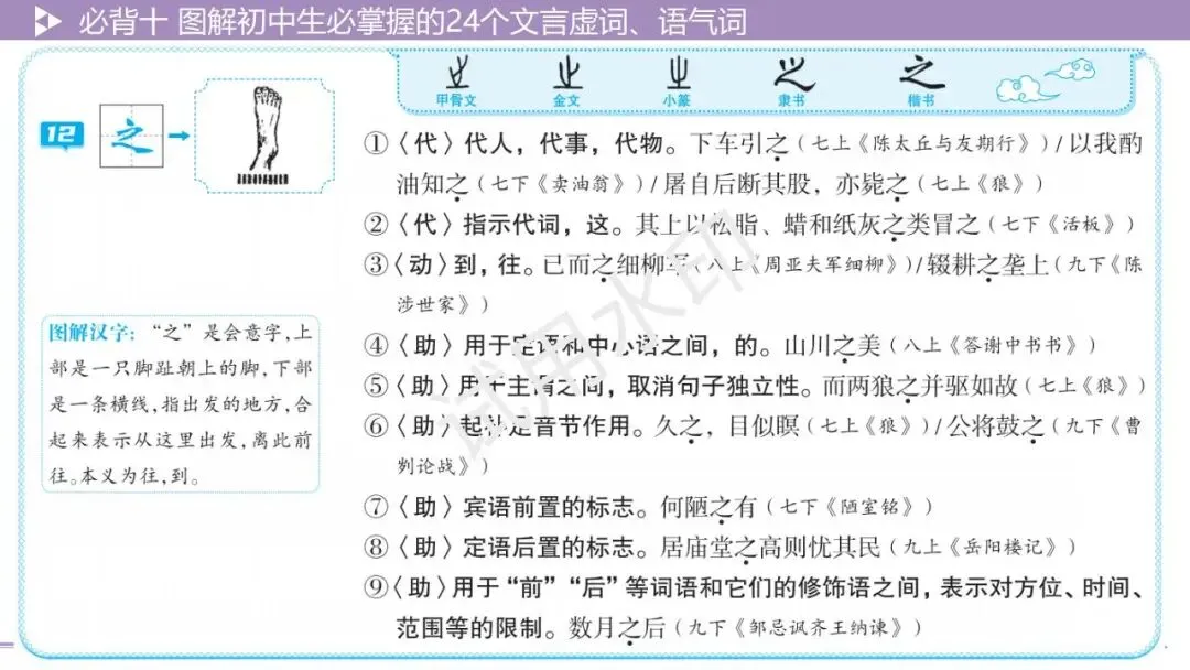《2026中考总复习精华版》【积累运用】必背十: 图解初中生必掌握的24个文言虚词、语气词 第15张