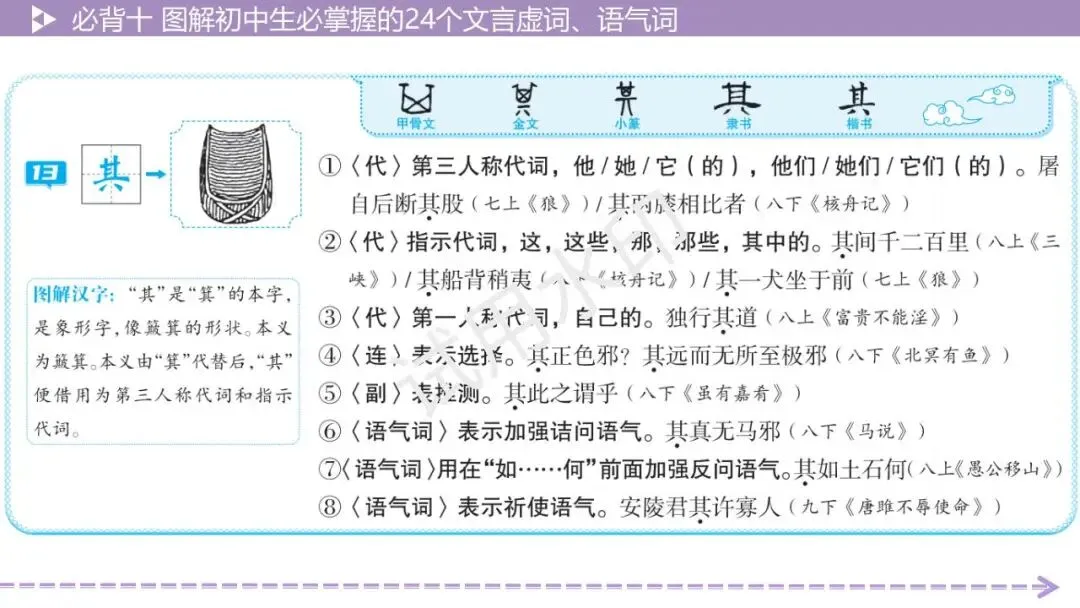 《2026中考总复习精华版》【积累运用】必背十: 图解初中生必掌握的24个文言虚词、语气词 第16张