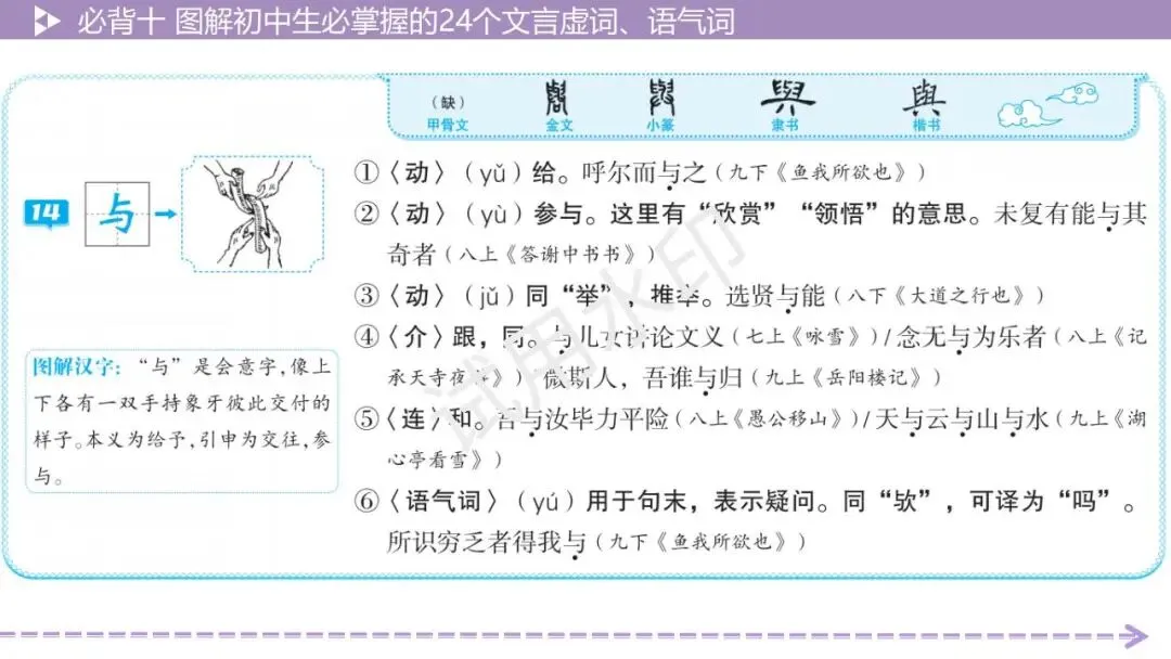 《2026中考总复习精华版》【积累运用】必背十: 图解初中生必掌握的24个文言虚词、语气词 第17张