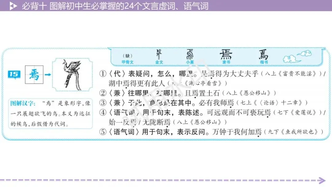 《2026中考总复习精华版》【积累运用】必背十: 图解初中生必掌握的24个文言虚词、语气词 第18张