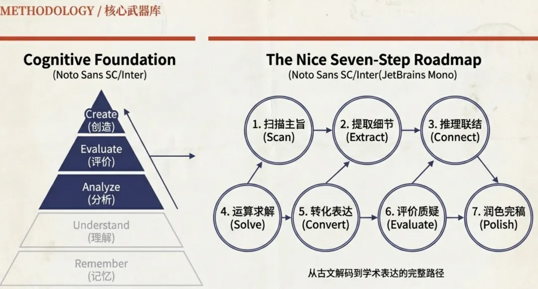 上海中考 “三科混战” 考题刷屏:当学生想在卷子上写 “我也不会” 时,我看到了教育最好的样子 第4张