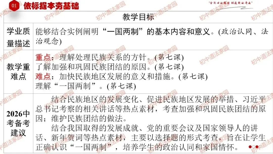 2026年中考道德与法治一轮复习高效培优 专题23 中华一家亲(九上) 第5张