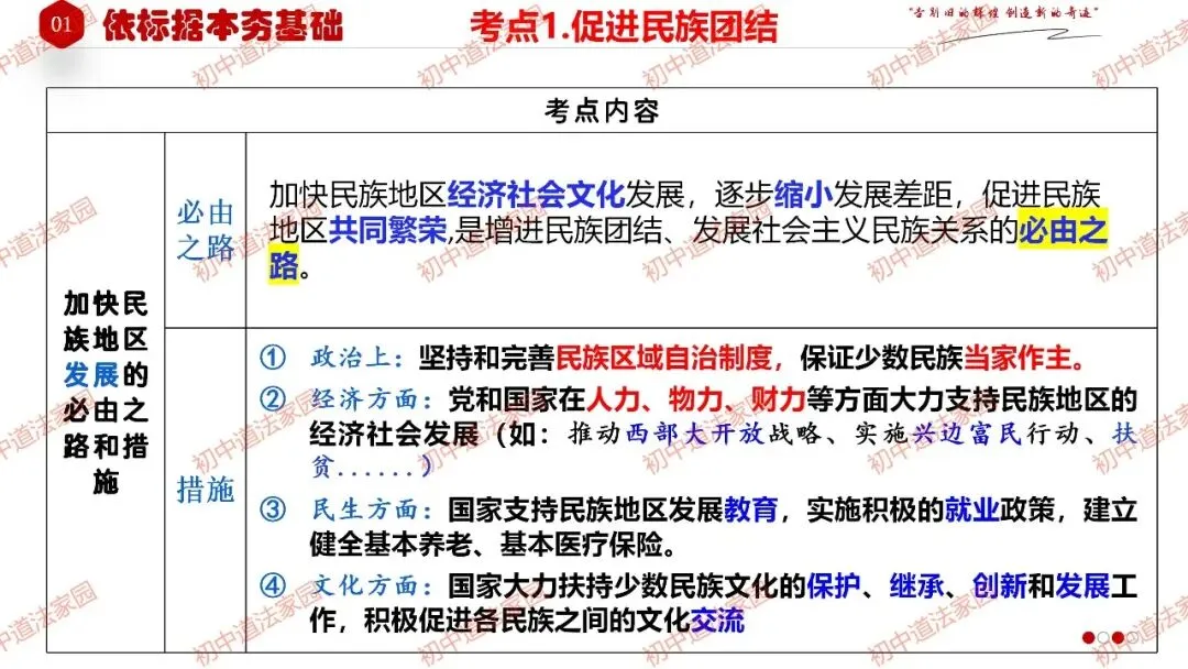 2026年中考道德与法治一轮复习高效培优 专题23 中华一家亲(九上) 第9张