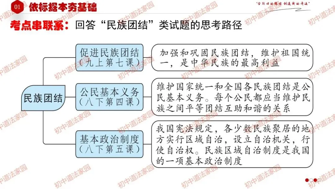 2026年中考道德与法治一轮复习高效培优 专题23 中华一家亲(九上) 第11张