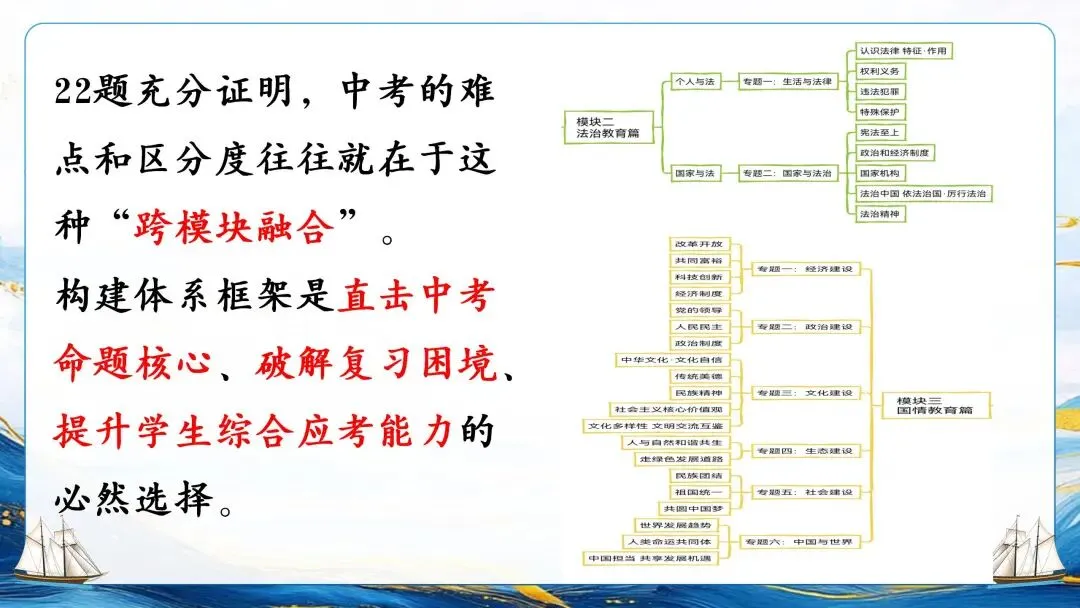 为思维架桥,为素养导航——中考复习框架的构建逻辑与教学建议 第17张