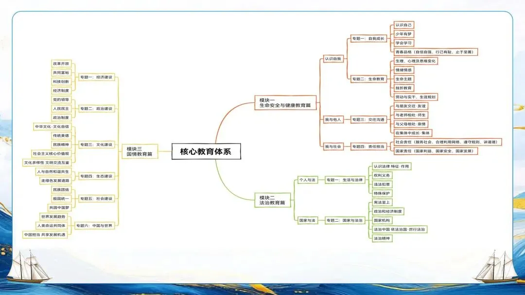 为思维架桥,为素养导航——中考复习框架的构建逻辑与教学建议 第20张