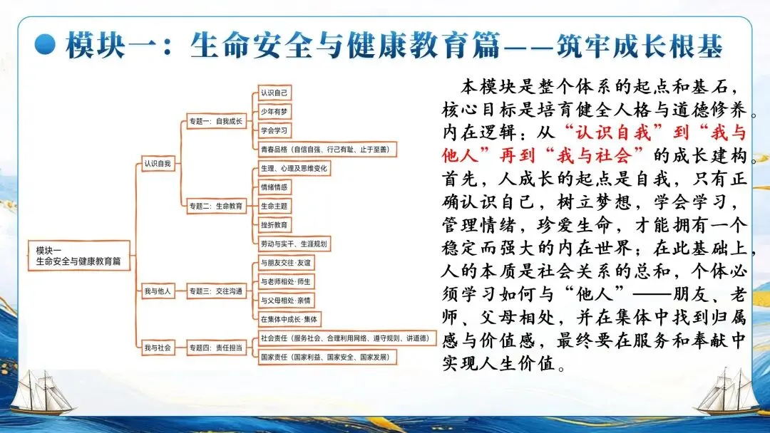 为思维架桥,为素养导航——中考复习框架的构建逻辑与教学建议 第22张