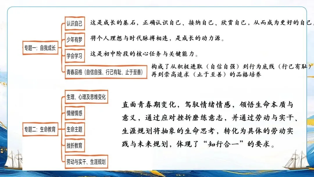 为思维架桥,为素养导航——中考复习框架的构建逻辑与教学建议 第23张
