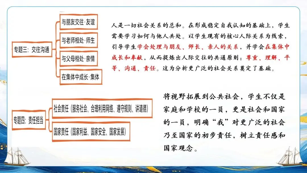 为思维架桥,为素养导航——中考复习框架的构建逻辑与教学建议 第24张