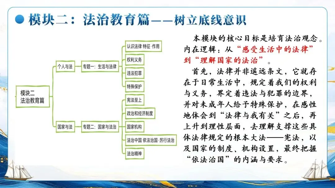 为思维架桥,为素养导航——中考复习框架的构建逻辑与教学建议 第25张