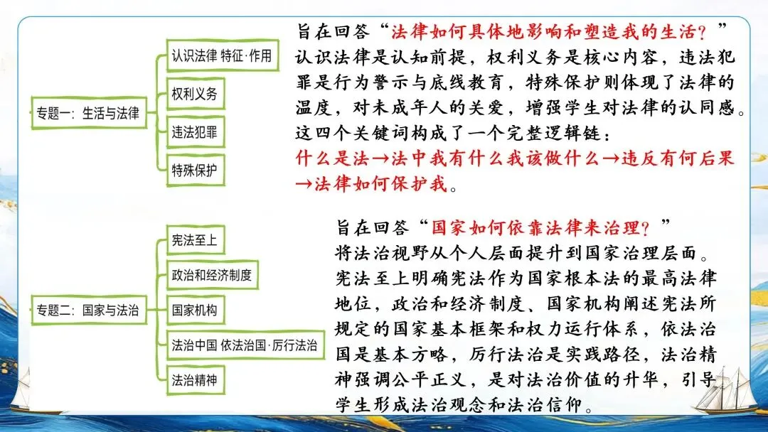为思维架桥,为素养导航——中考复习框架的构建逻辑与教学建议 第26张