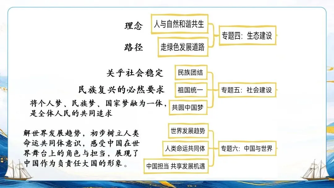 为思维架桥,为素养导航——中考复习框架的构建逻辑与教学建议 第28张
