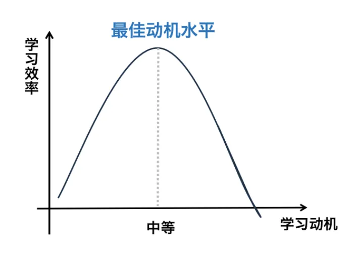 中考助力站 | 被同学卷到怎么办? 第29张