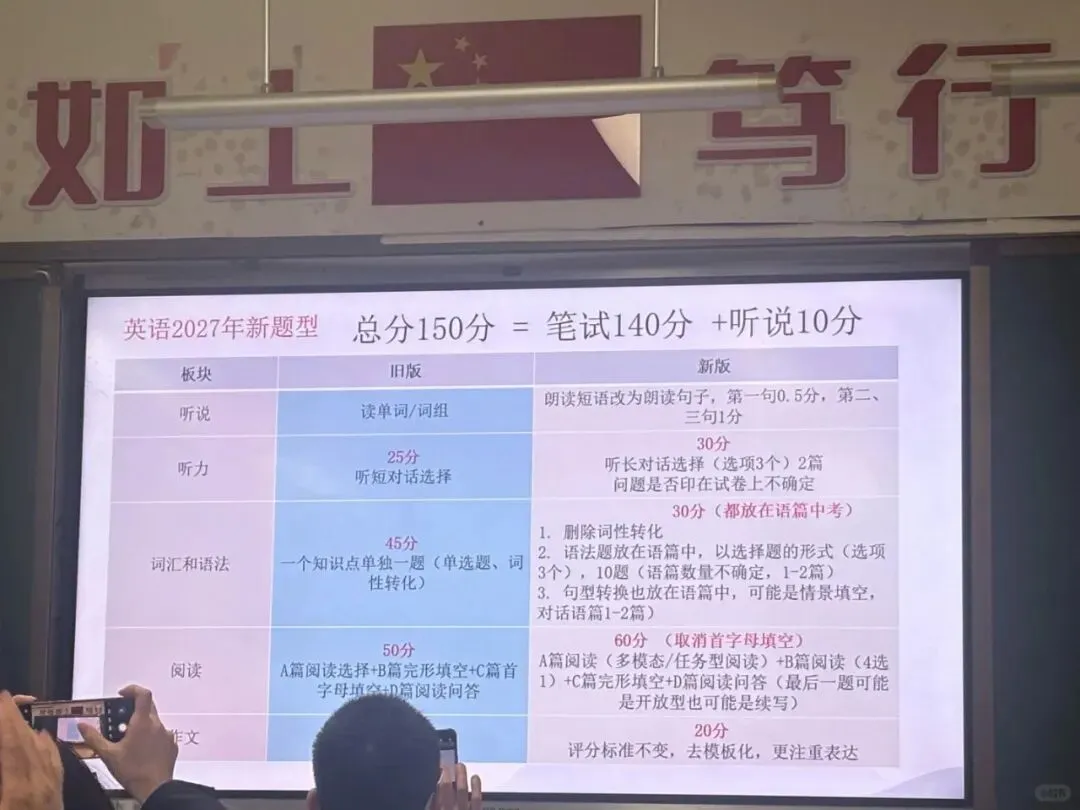 心疼上海初二生!27届中考英语真的大变天 第4张