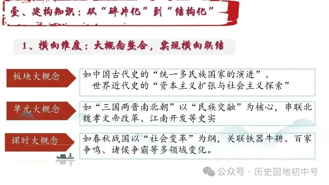 620期:中考研究 | 2026届中考历史复习策略 第3张