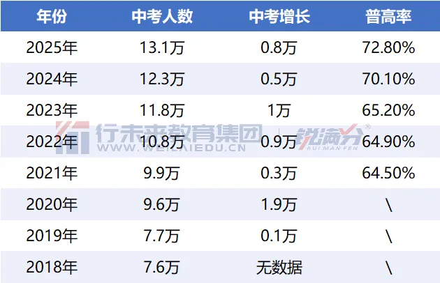 2026年中考生及回津转学必看!天津中考竞争加剧,市九所高中录取现状剖析 第4张