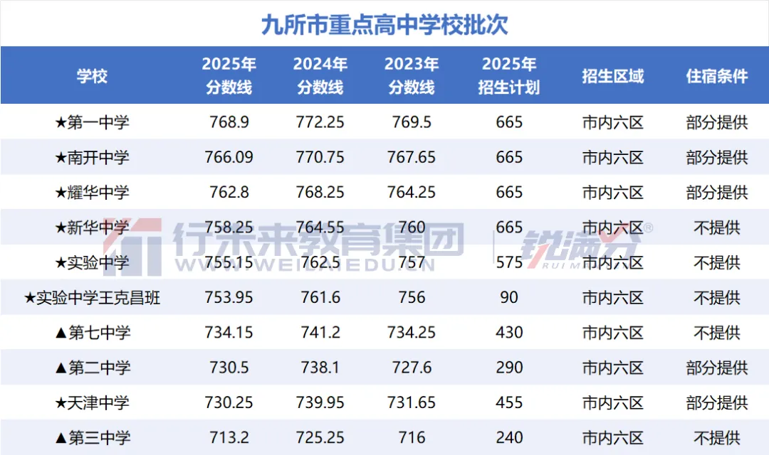 2026年中考生及回津转学必看!天津中考竞争加剧,市九所高中录取现状剖析 第5张