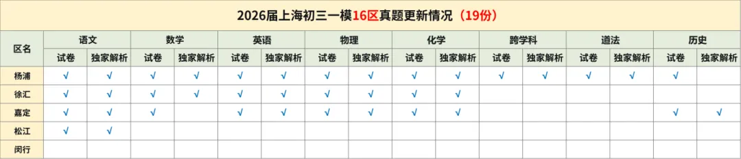 【独家解析】上海松江区初三中考一模语文试卷原卷及答案完整版分享|难度适中,题目典型 第2张