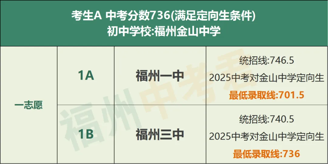 福州中考定向生政策详析!(考生必读) 第2张