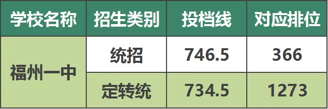 福州中考定向生政策详析!(考生必读) 第5张