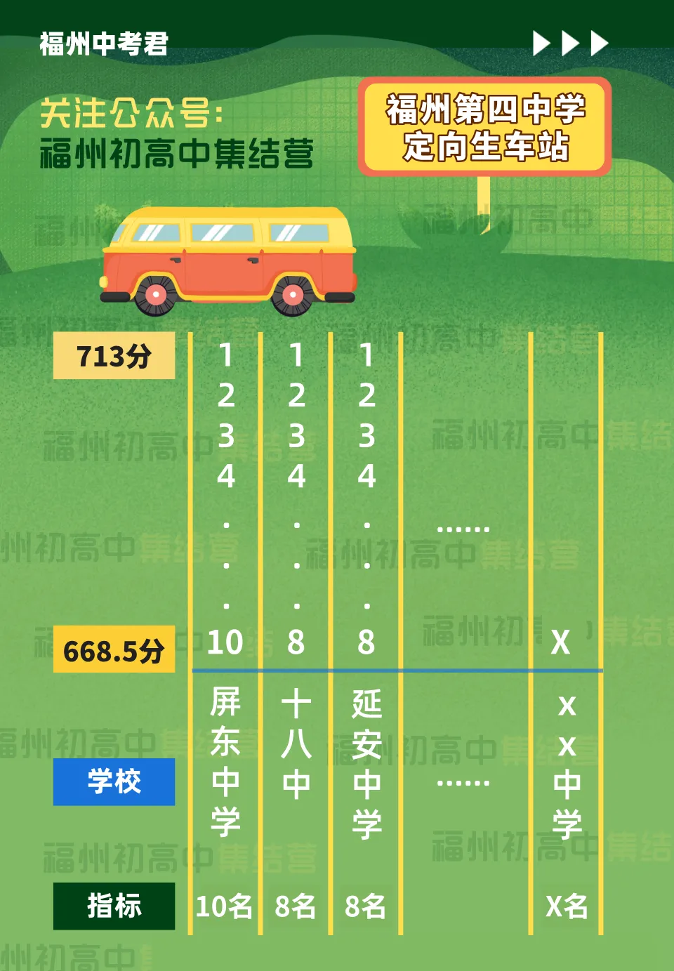 福州中考定向生政策详析!(考生必读) 第6张