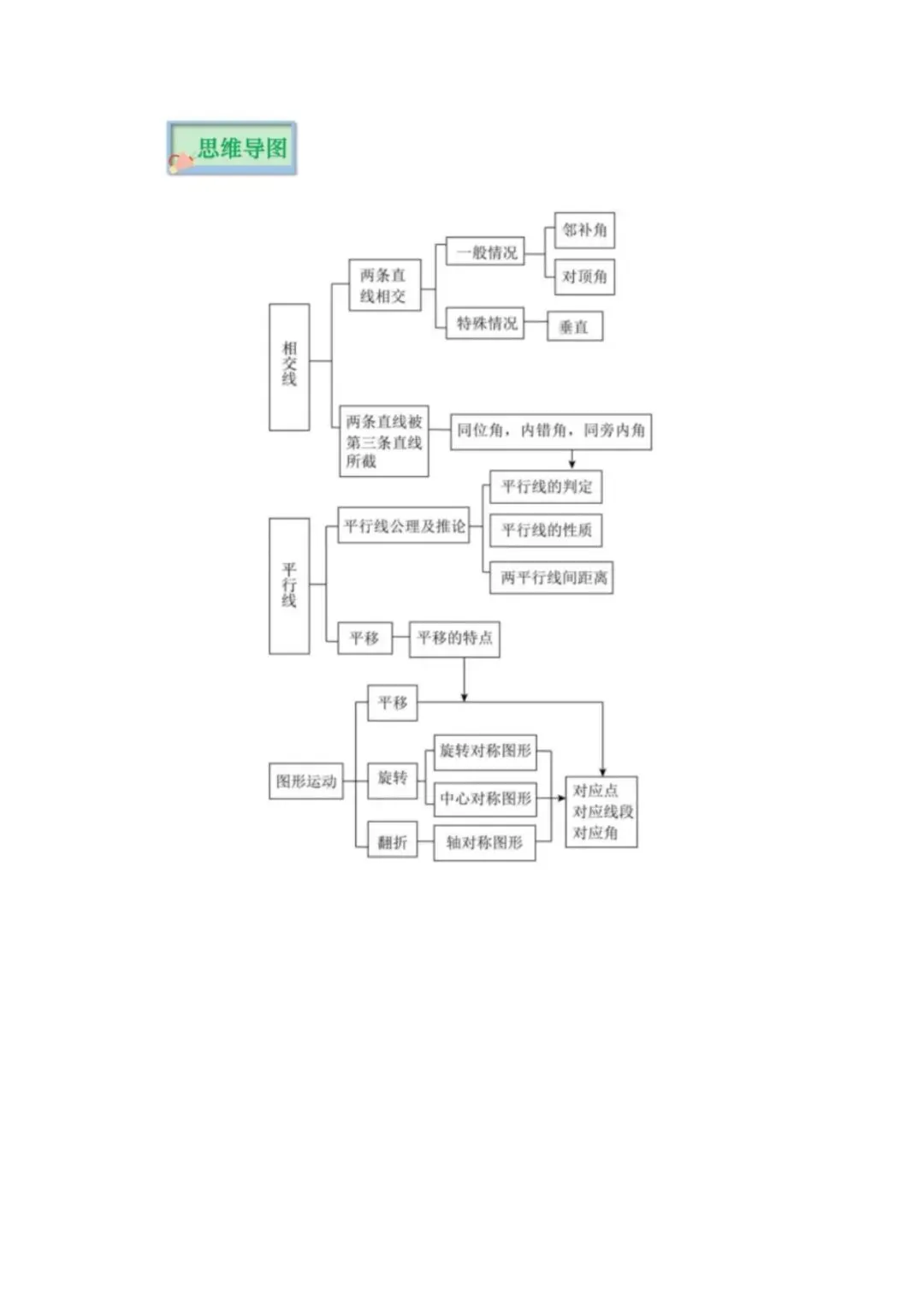 中考数学重点知识梳理(高清版),务必转给孩子看一遍! 第43张