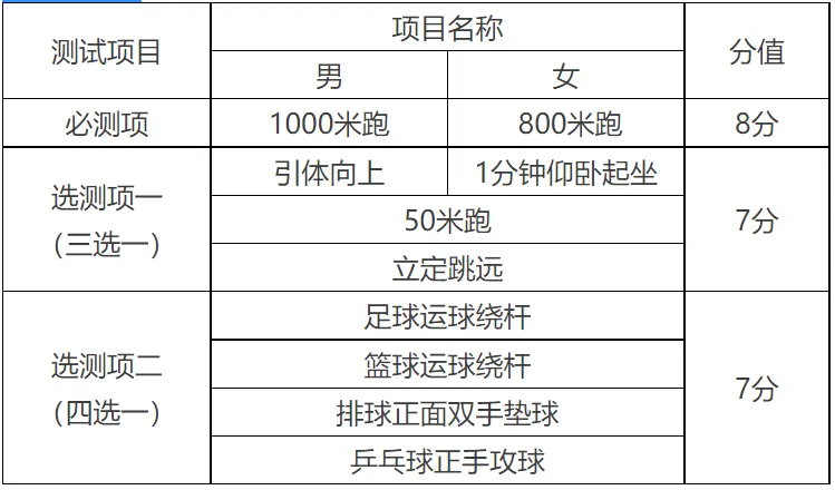 部分中考加分政策取消和调整 第18张 部分中考加分政策取消和调整 第18张