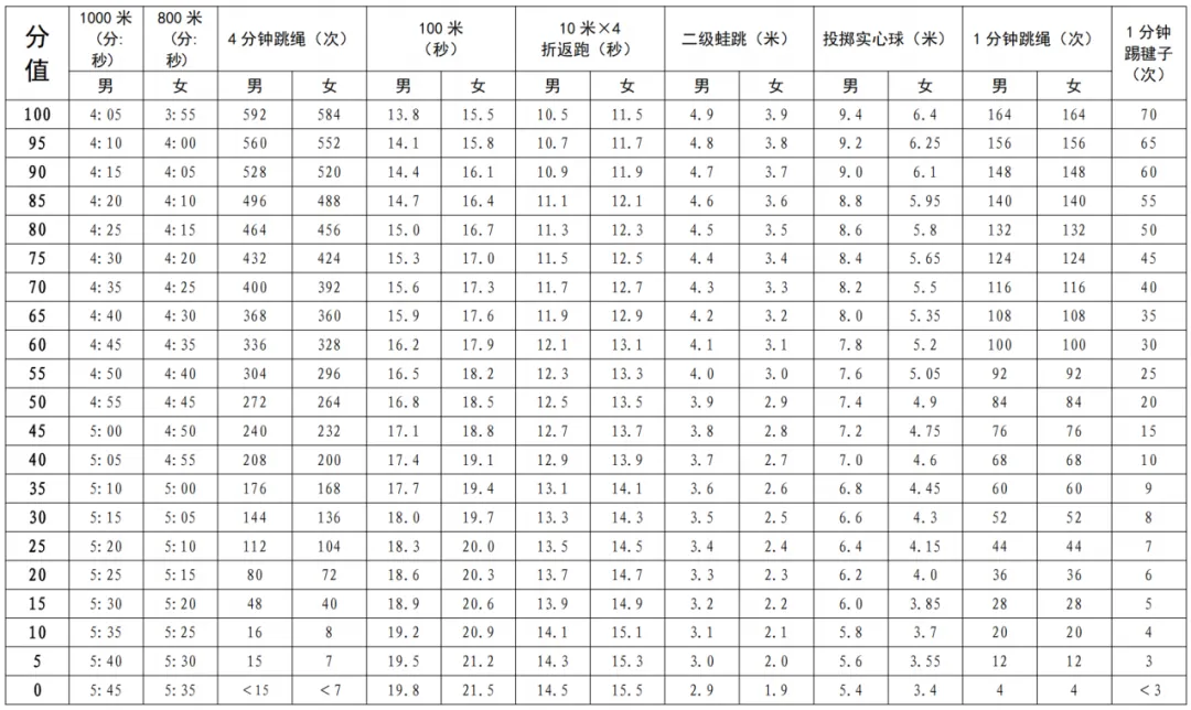 超全!2026深圳中考体育满分示范视频汇总! 第7张