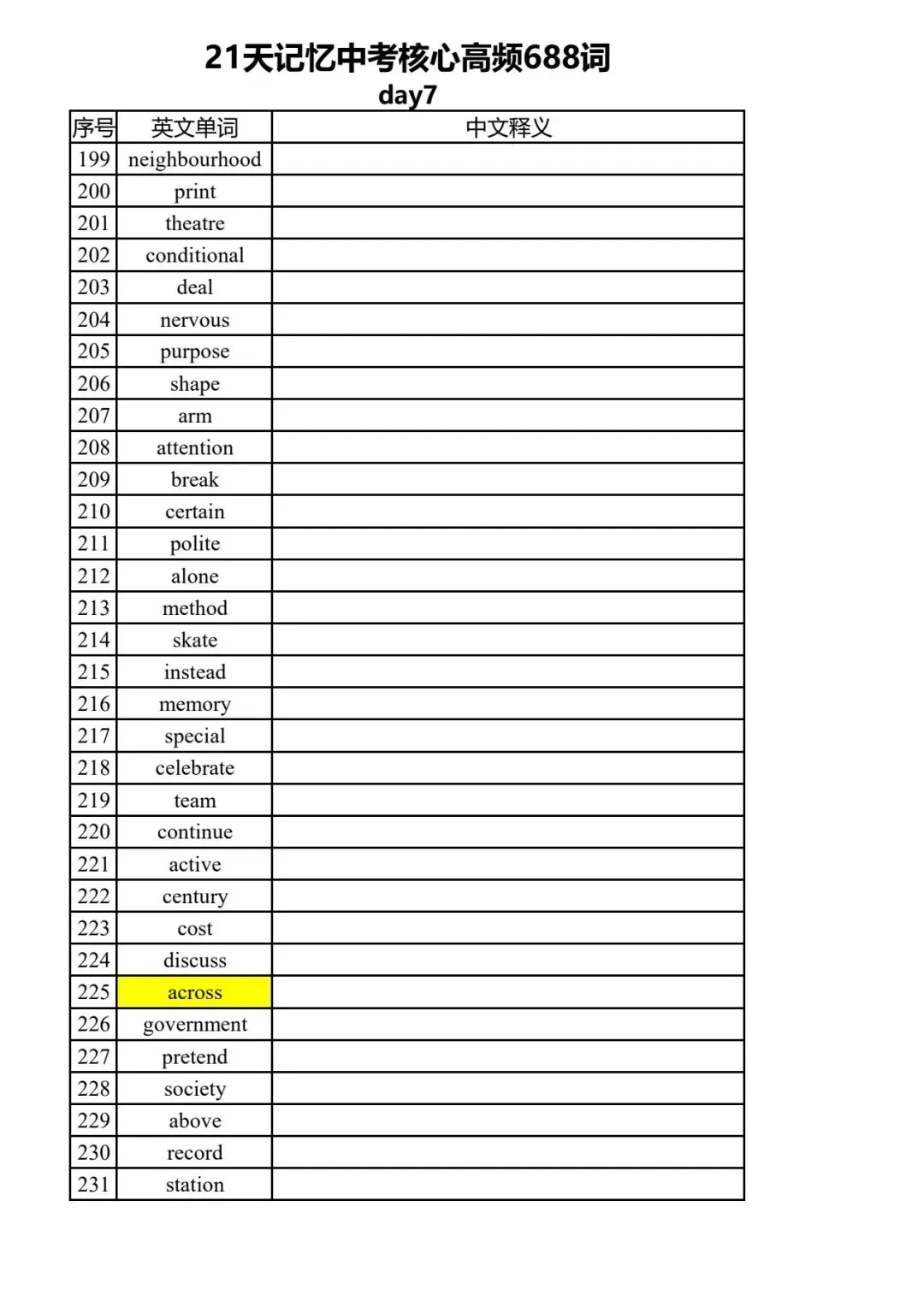 中考英语核心高频词688默写版!赶紧替孩子收藏 第7张 中考英语核心高频词688默写版!赶紧替孩子收藏 第7张