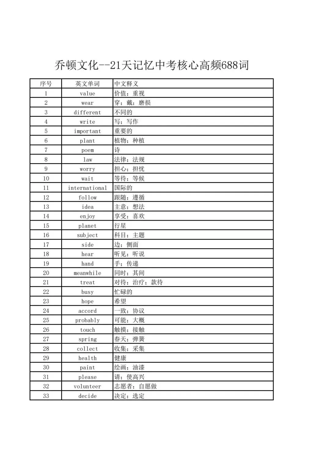 中考英语核心高频词688默写版!赶紧替孩子收藏 第19张 中考英语核心高频词688默写版!赶紧替孩子收藏 第19张