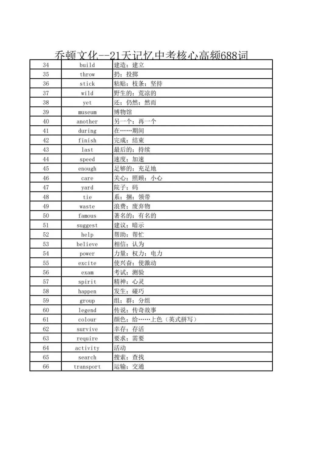 中考英语核心高频词688默写版!赶紧替孩子收藏 第20张 中考英语核心高频词688默写版!赶紧替孩子收藏 第20张