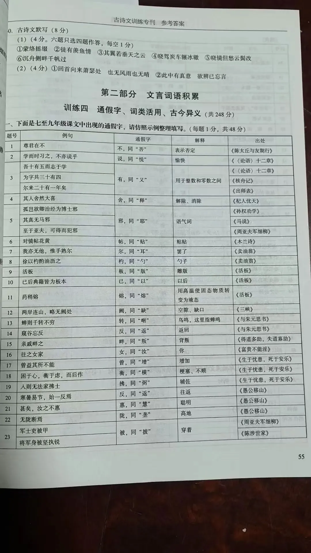 2026年广州市中考语文备考训练精选参考答案之文言文 第2张