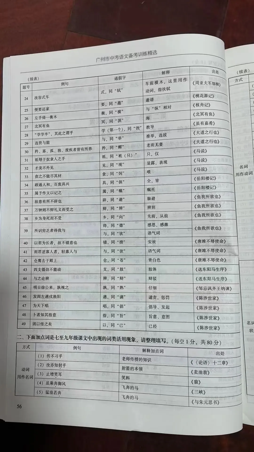 2026年广州市中考语文备考训练精选参考答案之文言文 第3张